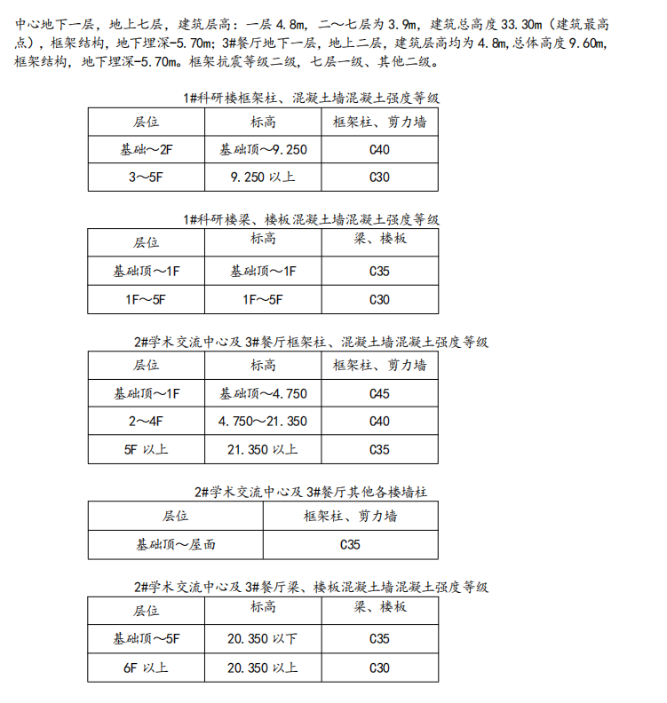 土地整治工程項(xiàng)目綜合策劃