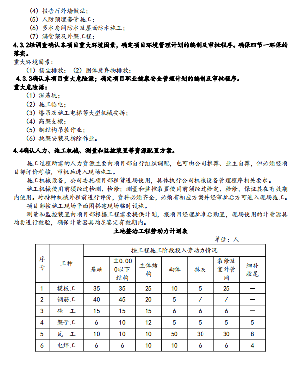 土地整治工程項(xiàng)目綜合策劃