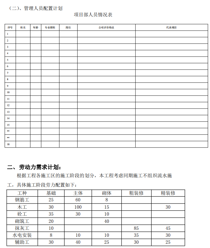 小學(xué)--工程施工策劃書