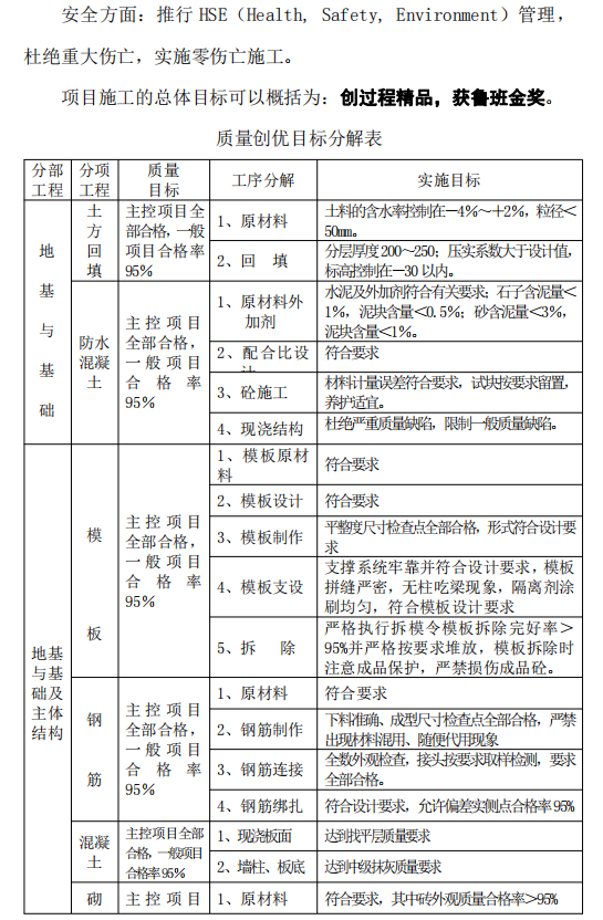 住宅樓及實驗樓工程創(chuàng)魯班獎策劃書