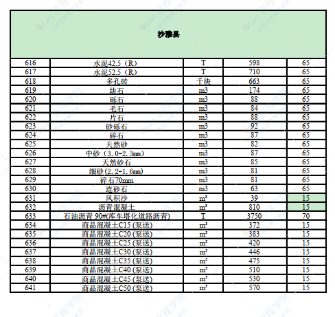 新疆阿克蘇地區(qū)2022年3月價格信息