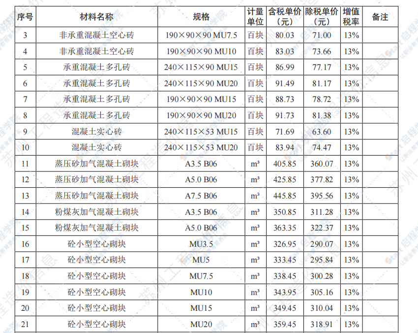 苏州市2021年12月建设工程价格信息