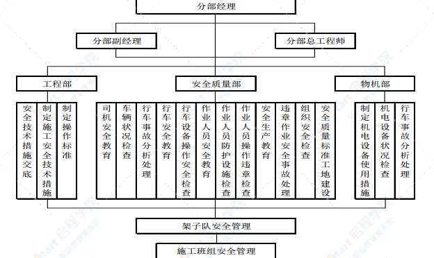 特大橋橋墩連續(xù)梁安全防護(hù)方案