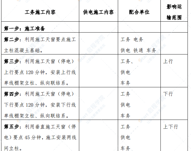 特大橋跨既有京廣電化線安全防護(hù)方案