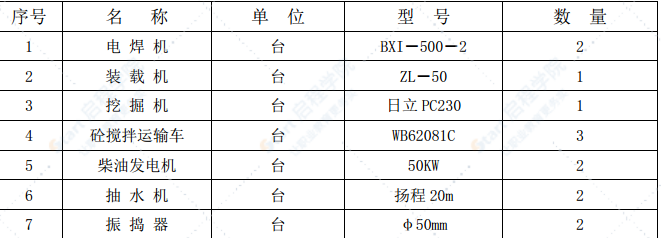 橋式通道涵基礎(chǔ)及下部構(gòu)造施工方案