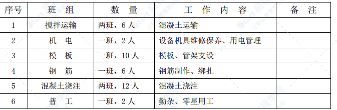 橋式通道涵基礎(chǔ)及下部構(gòu)造施工方案