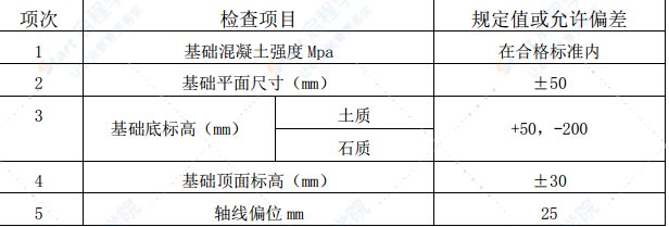 橋式通道涵基礎(chǔ)及下部構(gòu)造施工方案