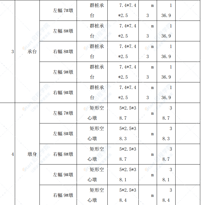 橋梁水中樁基施工方案