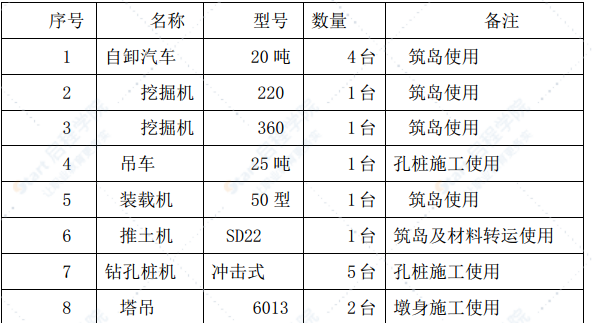 橋梁水中樁基施工方案