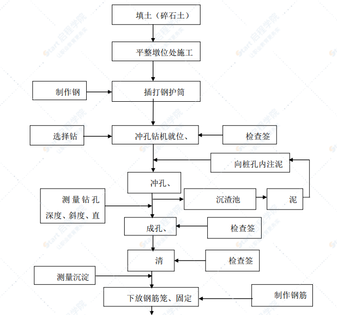 橋梁水中樁基施工方案