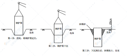 橋梁水中樁基施工方案