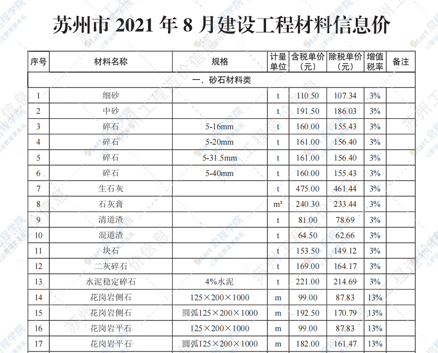 蘇州市2021年8月建設工程價格信息