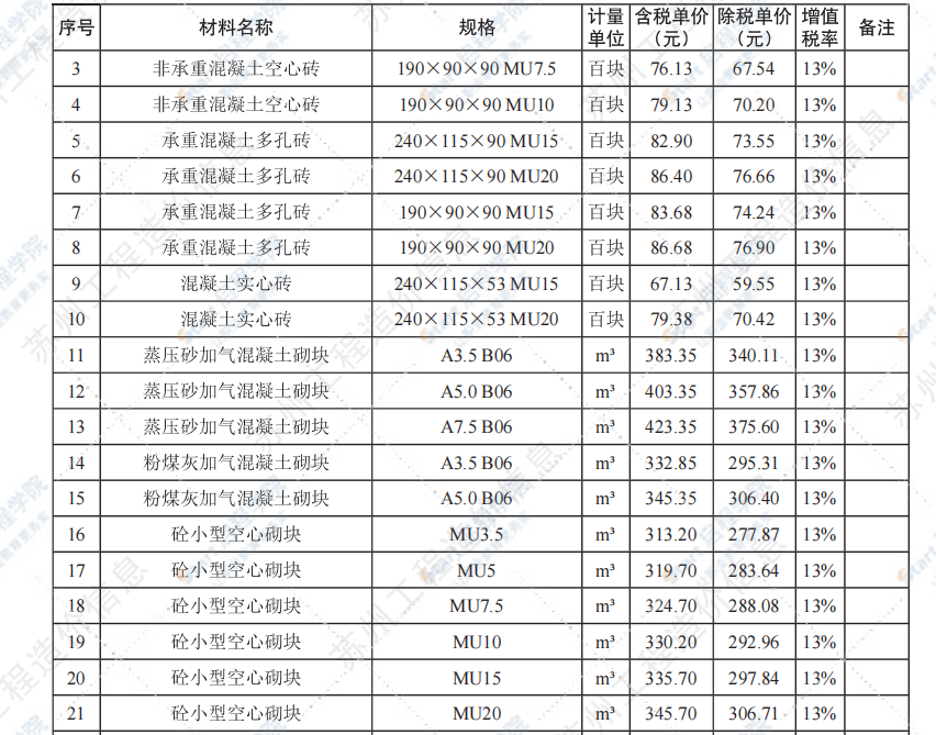 蘇州市2021年8月建設工程價格信息