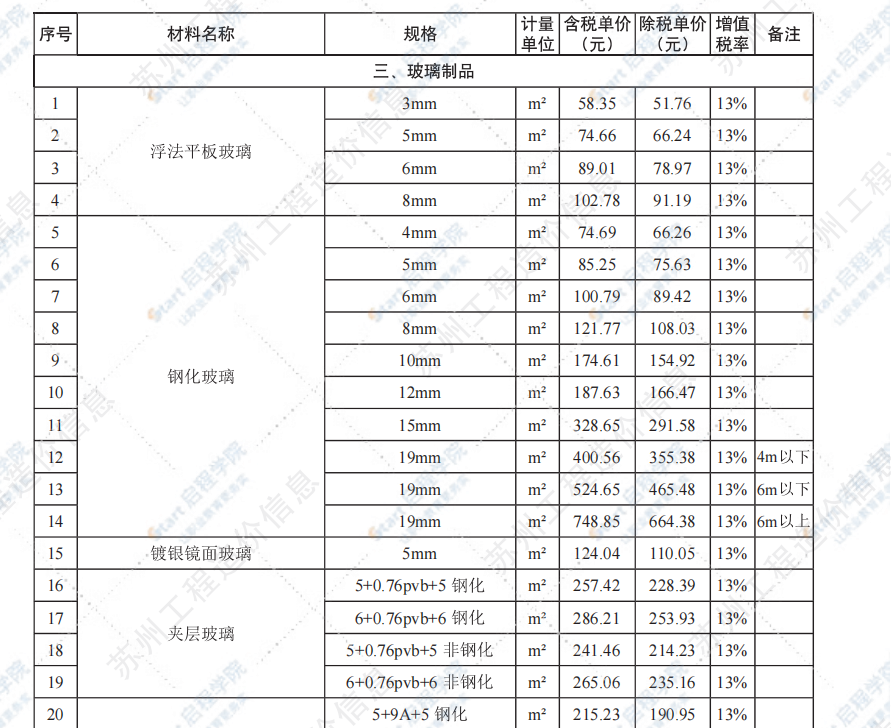 蘇州市2021年8月建設工程價格信息