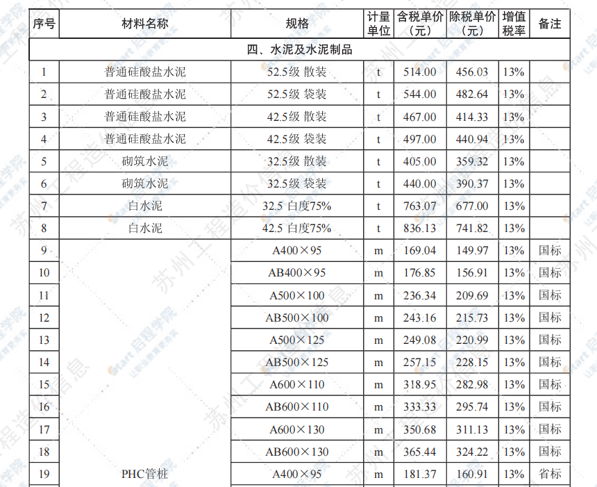 蘇州市2021年8月建設工程價格信息