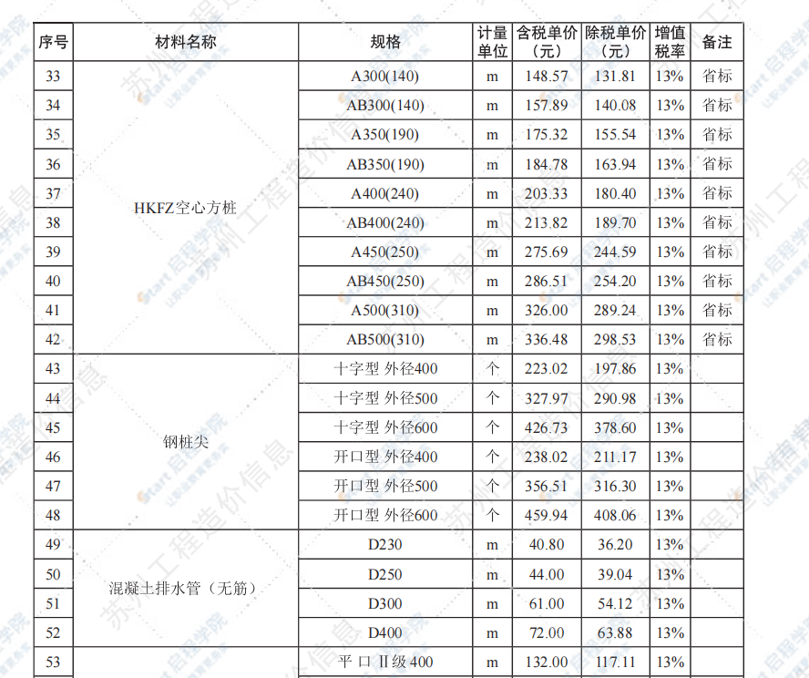 蘇州市2021年8月建設工程價格信息