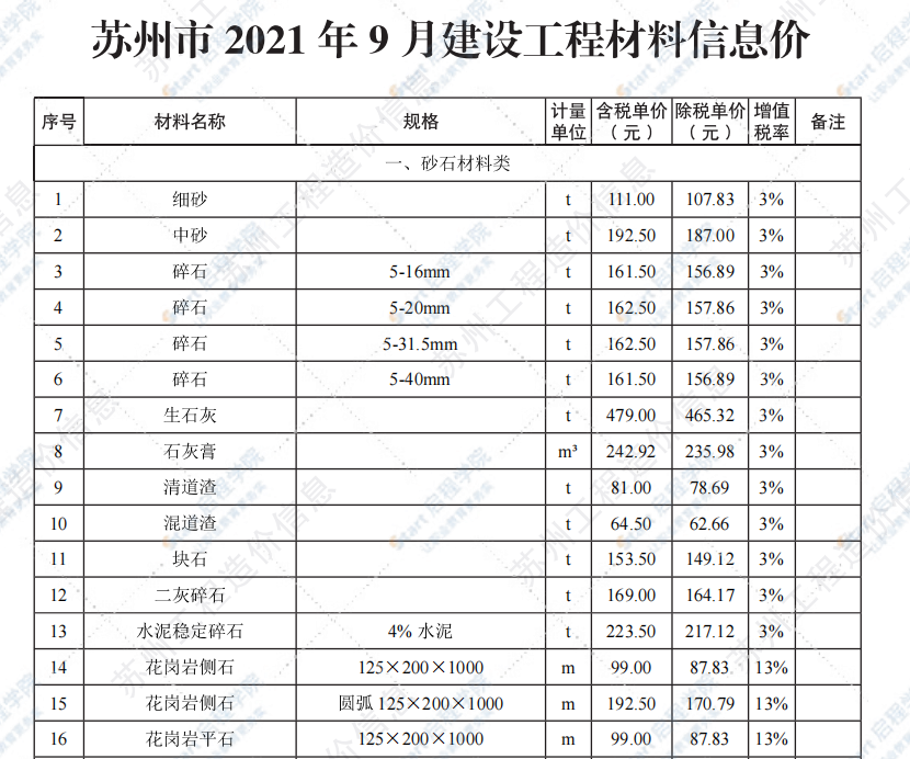 苏州市2021年9月建设工程价格信息