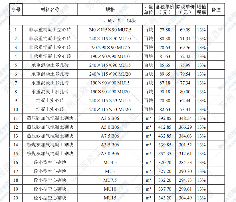 苏州市2021年9月建设工程价格信息