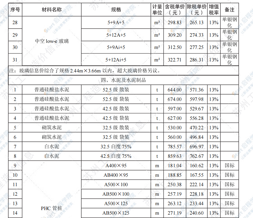 苏州市2021年9月建设工程价格信息