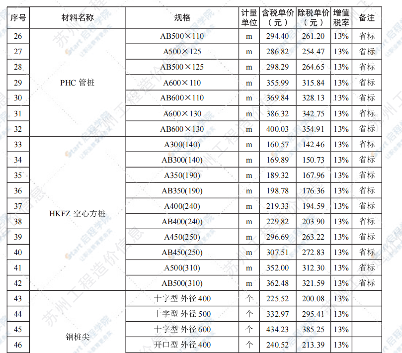 苏州市2021年9月建设工程价格信息