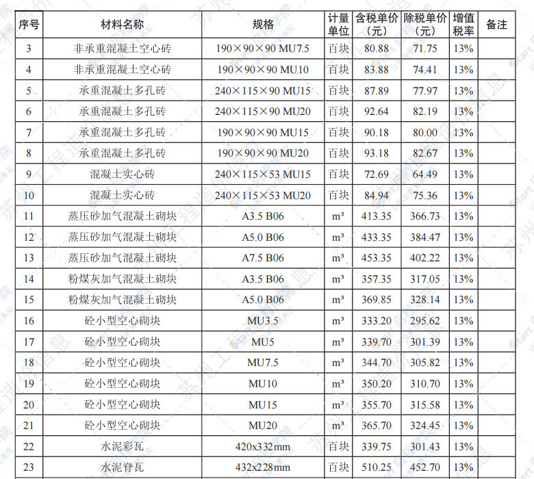 苏州市2021年11月建设工程价格信息