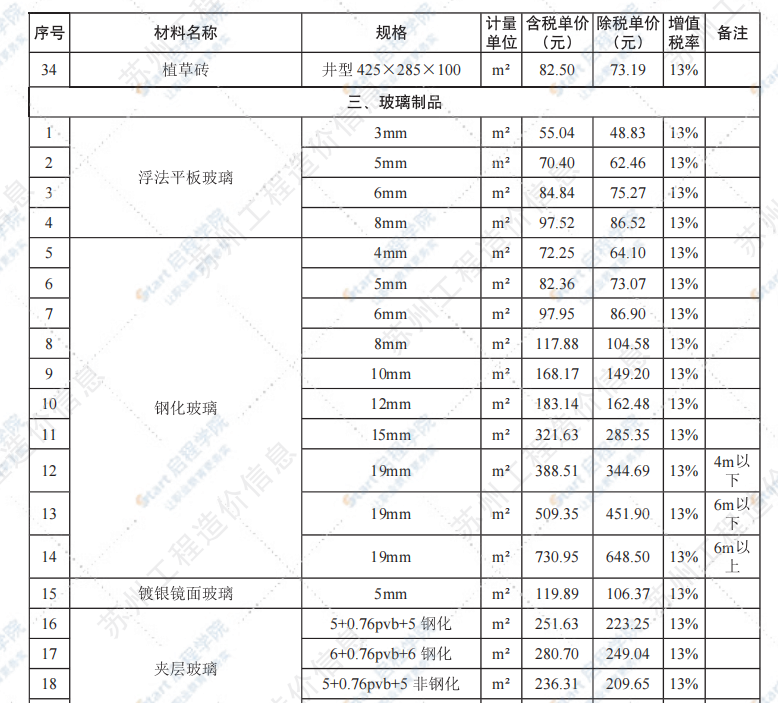 苏州市2021年11月建设工程价格信息