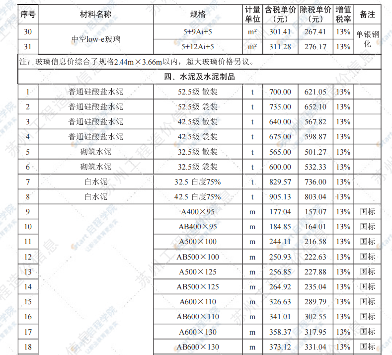 苏州市2021年11月建设工程价格信息