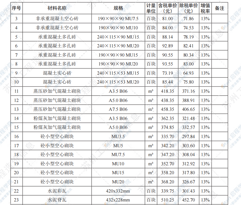 苏州市2021年10月建设工程价格信息