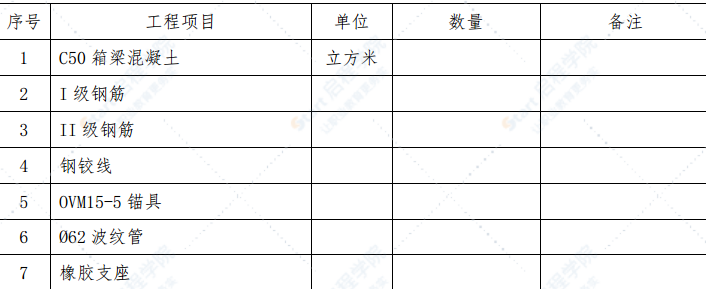 跨線橋預(yù)應(yīng)力砼箱梁預(yù)制安裝工程施工技術(shù)方案