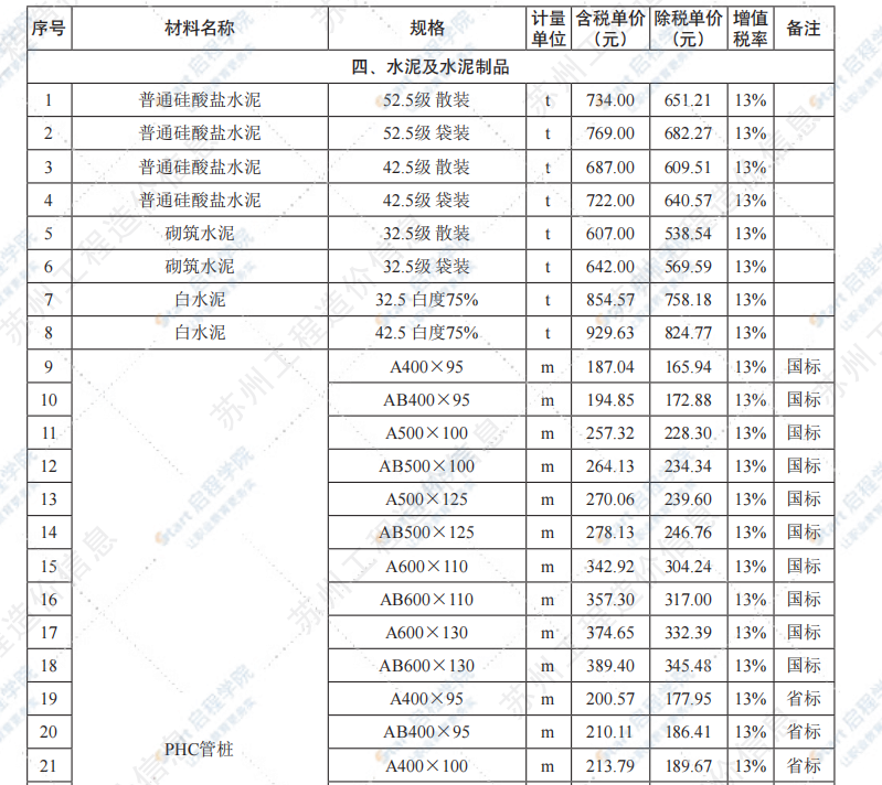 苏州市2021年10月建设工程价格信息