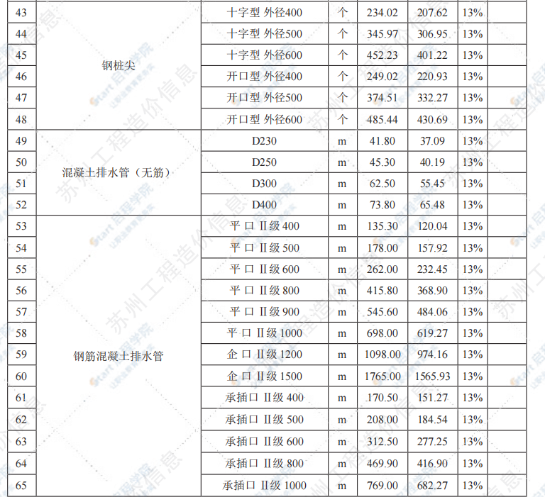 苏州市2021年10月建设工程价格信息