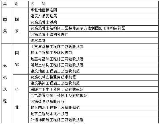 地下變電室工程施工組織設計