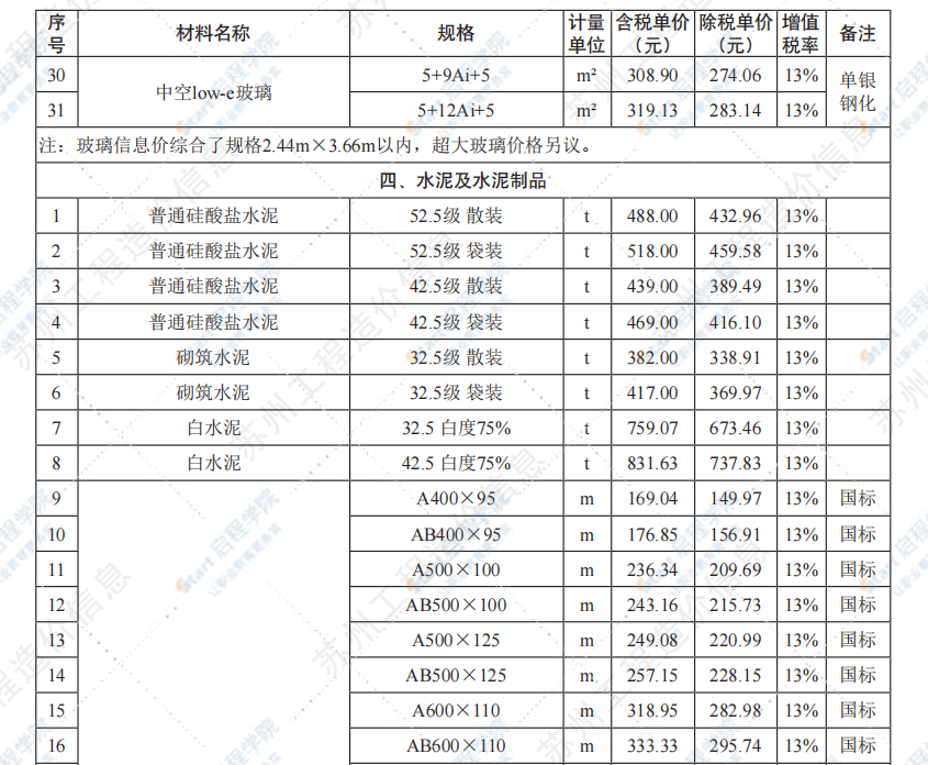 苏州市2021年7月建设工程价格信息