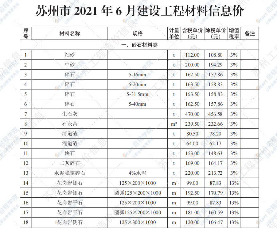 苏州市2021年6月建设工程价格信息