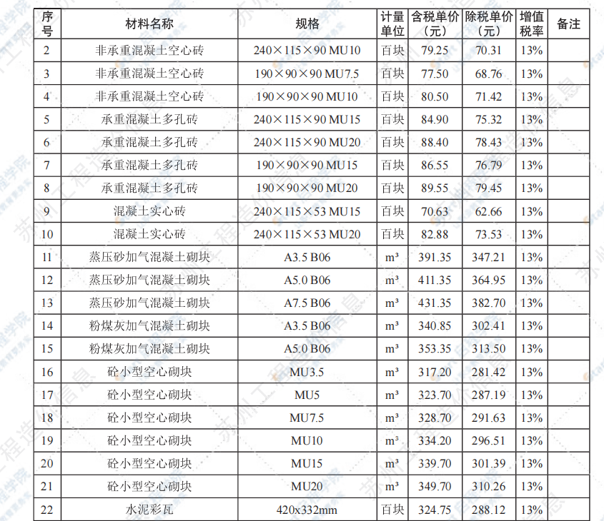 苏州市2021年6月建设工程价格信息