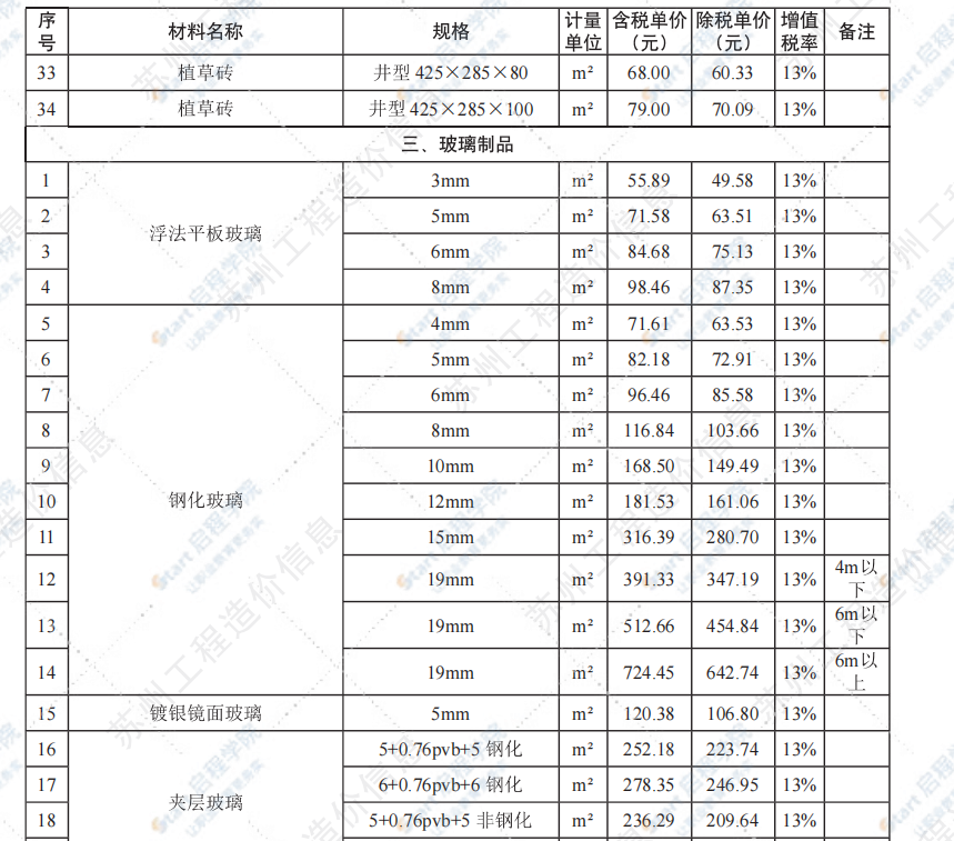 苏州市2021年6月建设工程价格信息