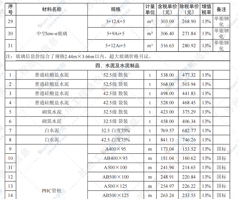 苏州市2021年6月建设工程价格信息