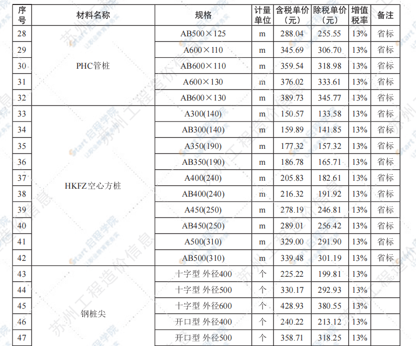 苏州市2021年6月建设工程价格信息