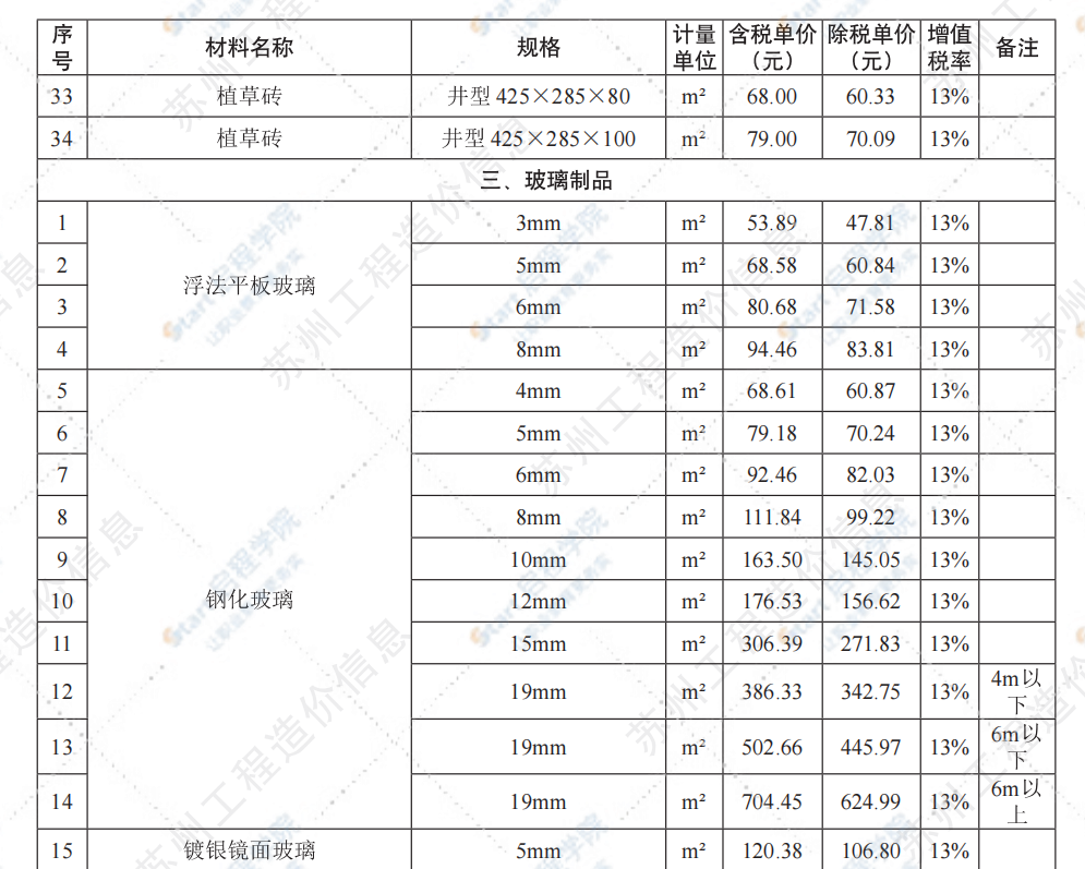 苏州市2021年5月建设工程价格信息