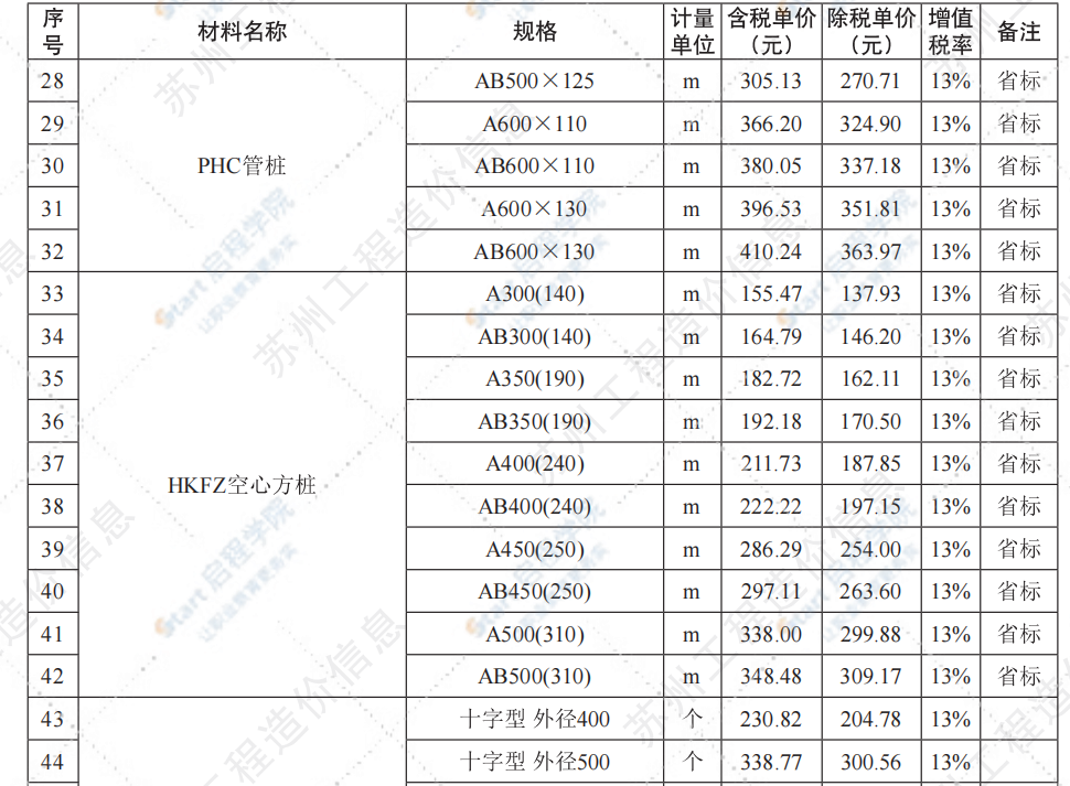 苏州市2021年5月建设工程价格信息