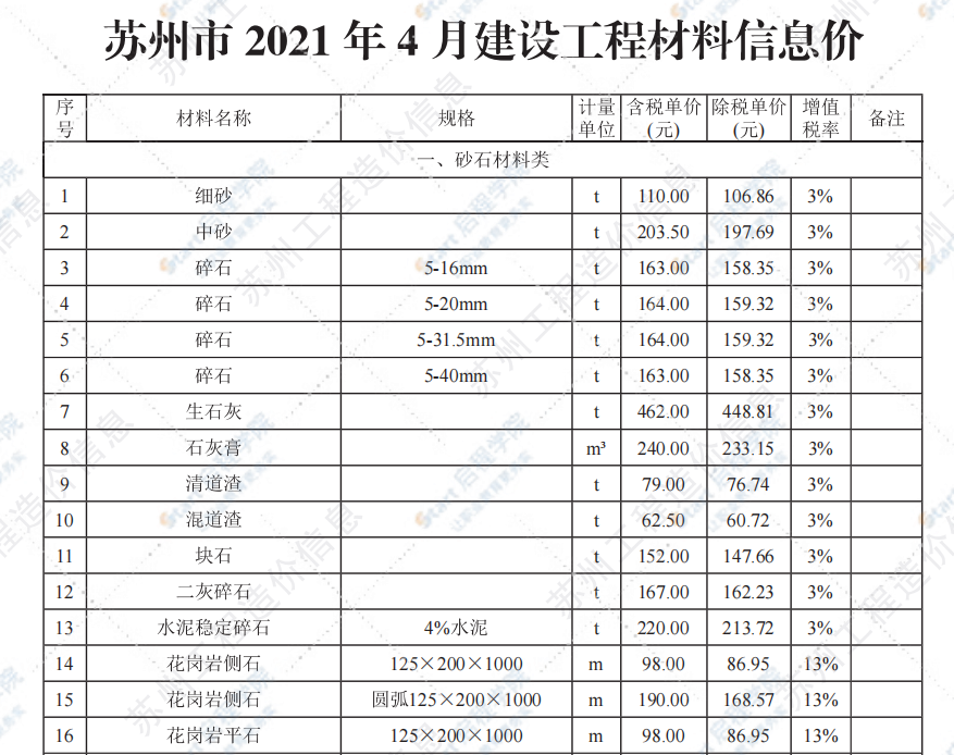 苏州市2021年4月建设工程价格信息