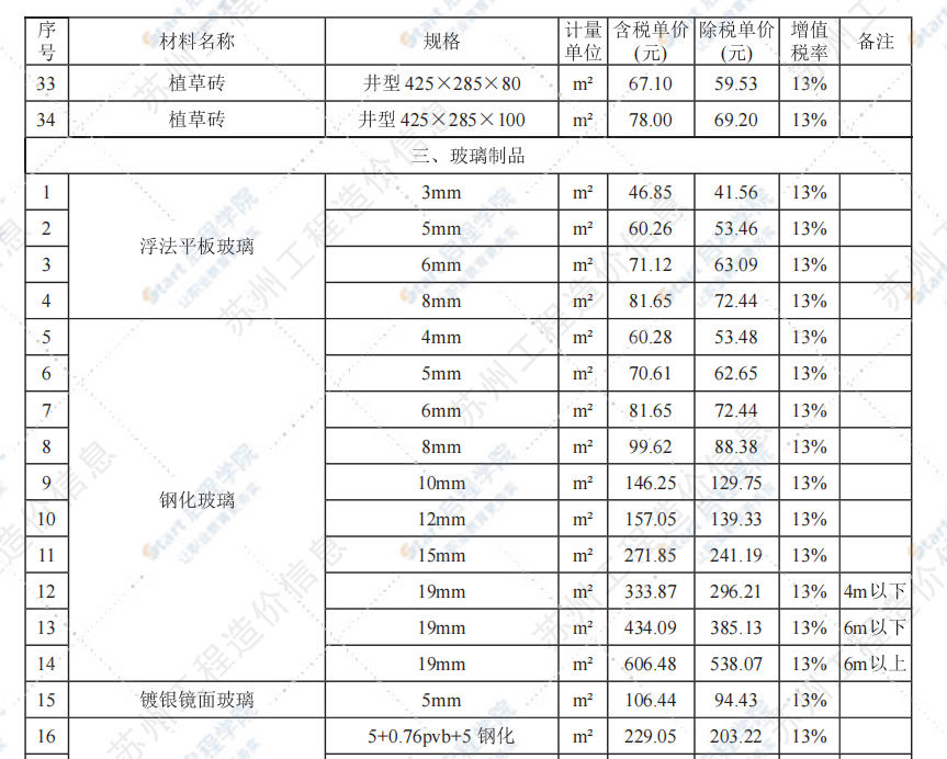 苏州市2021年4月建设工程价格信息