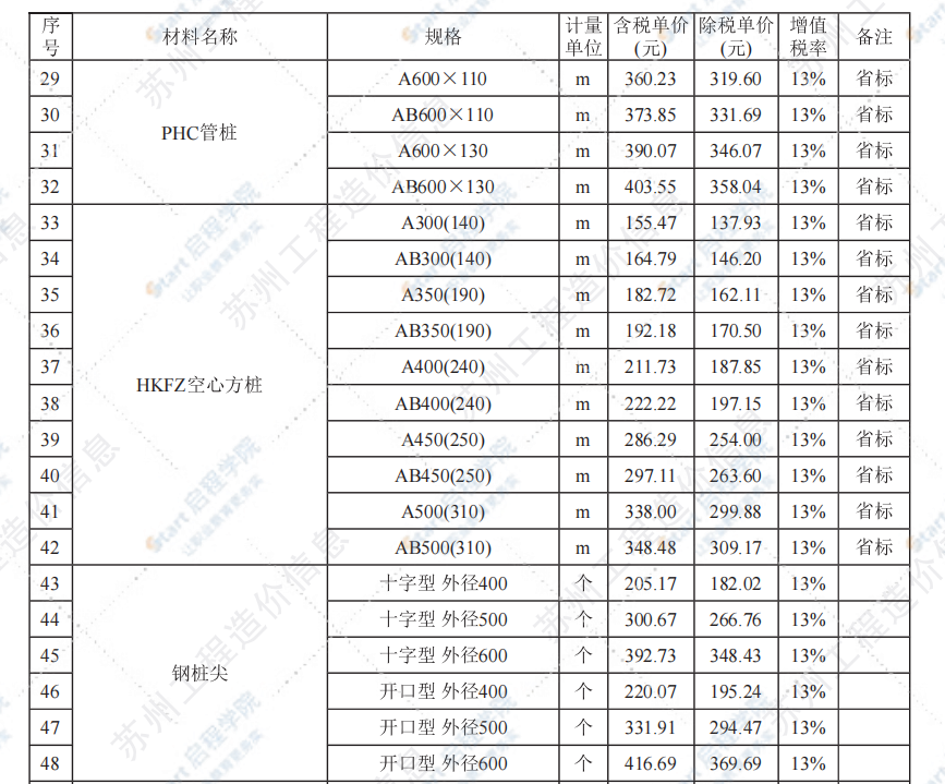 苏州市2021年4月建设工程价格信息