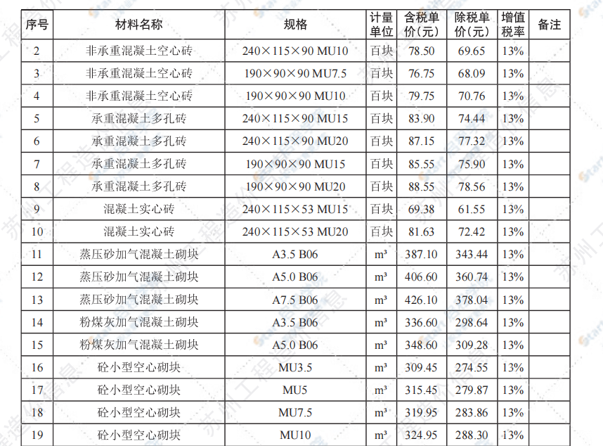 苏州市2021年3月建设工程价格信息