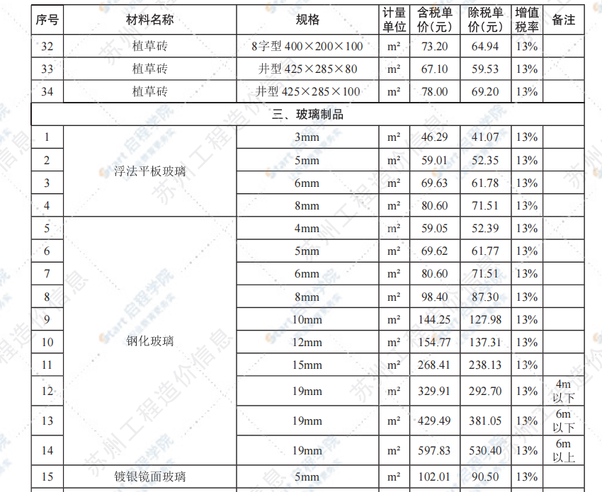 苏州市2021年3月建设工程价格信息