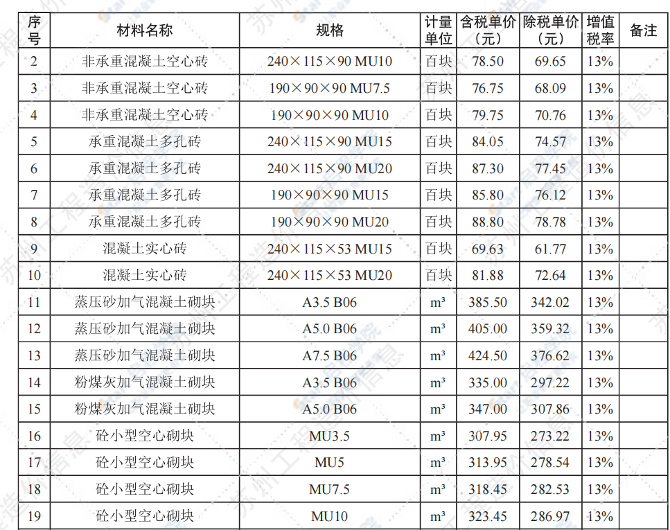 苏州市2021年2月建设工程价格信息