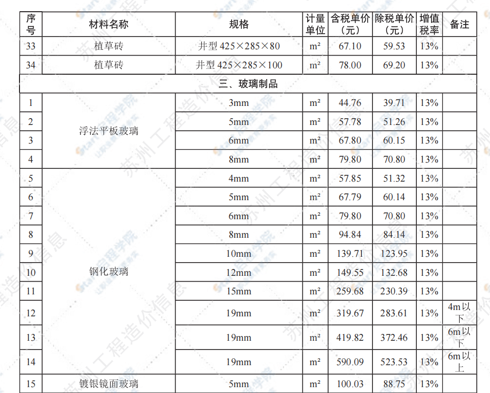 苏州市2021年2月建设工程价格信息