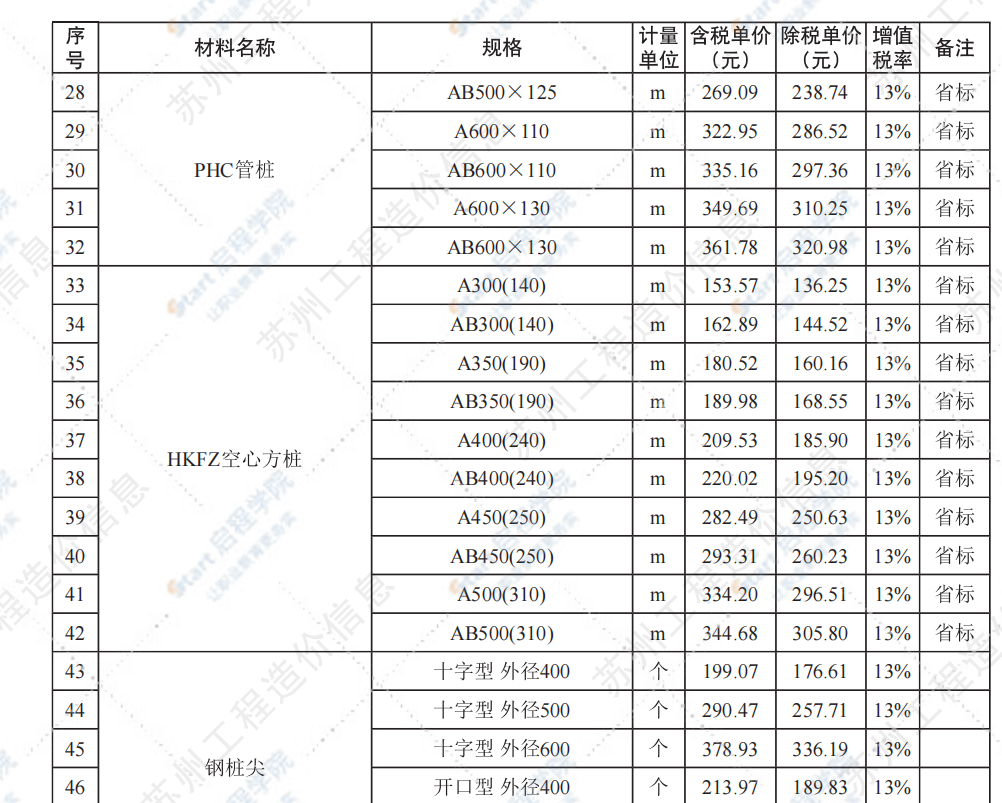 苏州市2021年2月建设工程价格信息