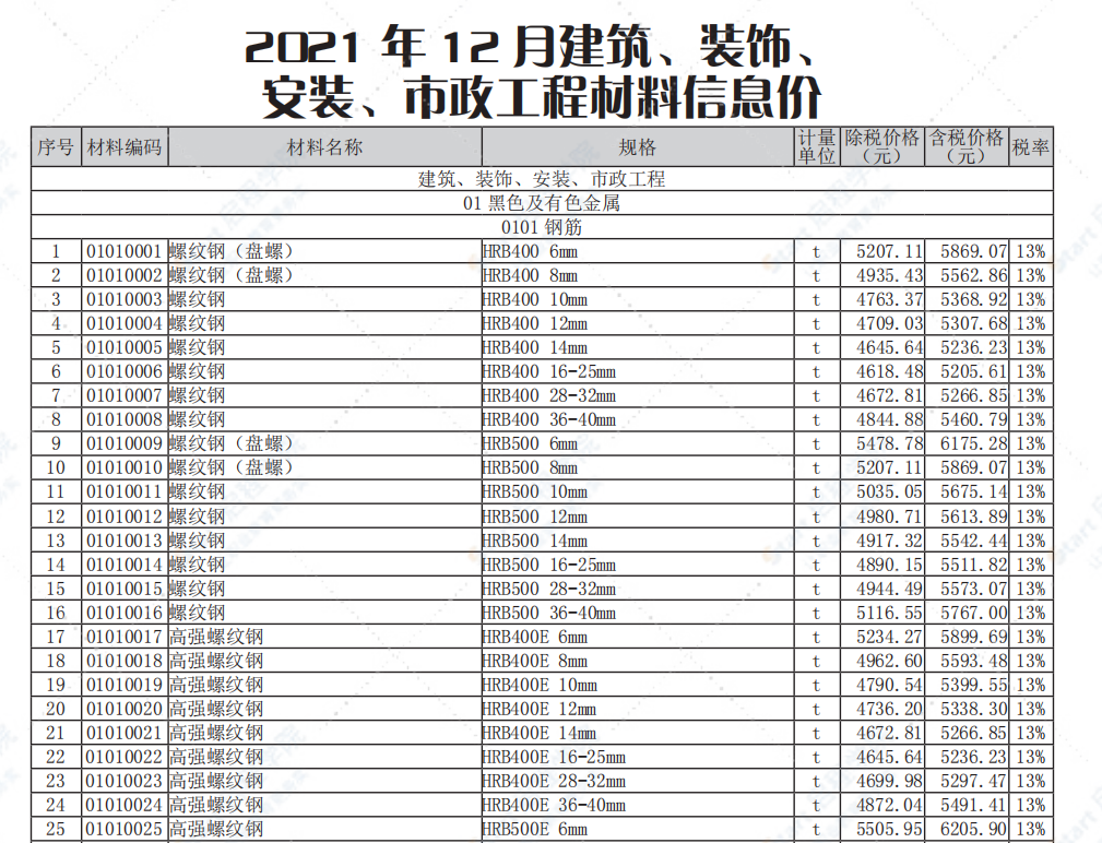 江蘇省南通市2021年12月信息價