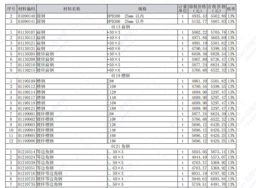 江蘇省南通市2021年12月信息價